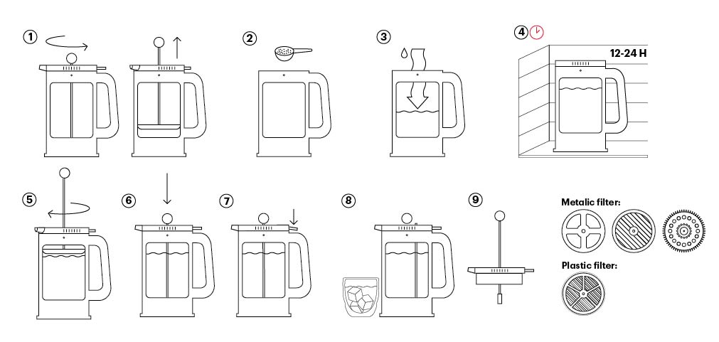 Bodum BEAN Cold Brew Coffee Maker, 51 Oz/1.5L, White/Black