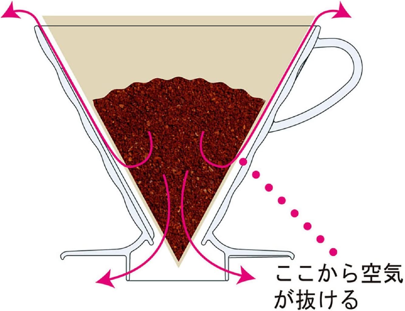 Hario V60 Red Ceramic Dripper 01/02