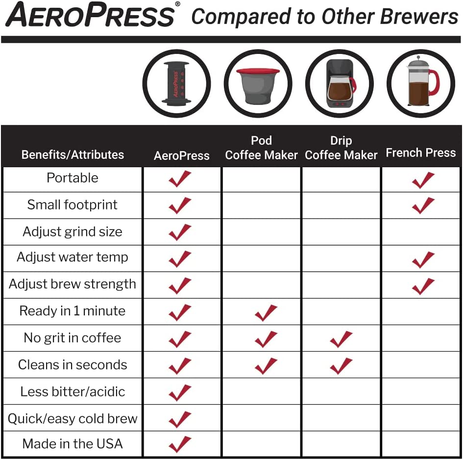 AeroPress Coffee and Espresso Maker with Tote Bag