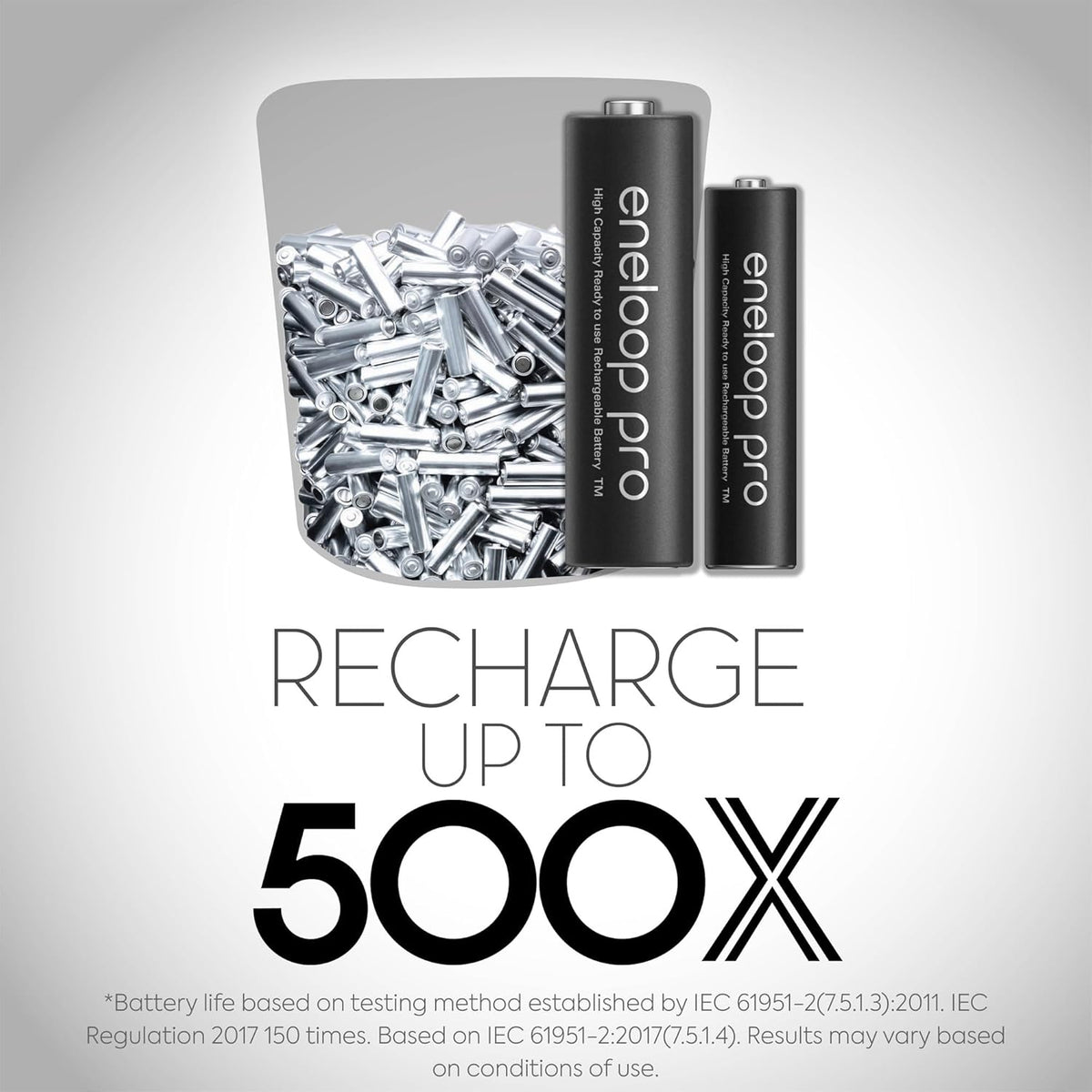 Panasonic High Capacity Rechargeable Batteries Power Pack Eneloop Pro