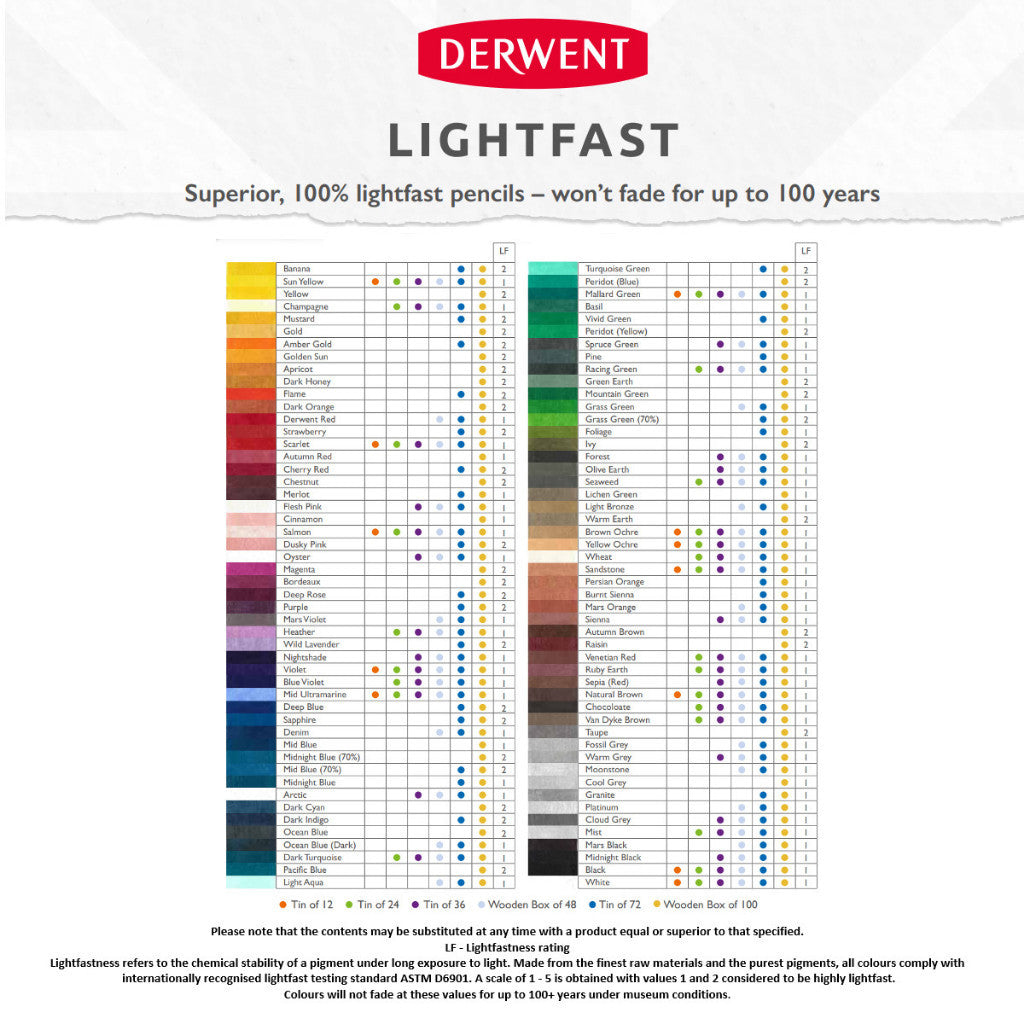 Derwent Lightfast Colour Pencils Tin (72 Colours) – Professional Artist Grade