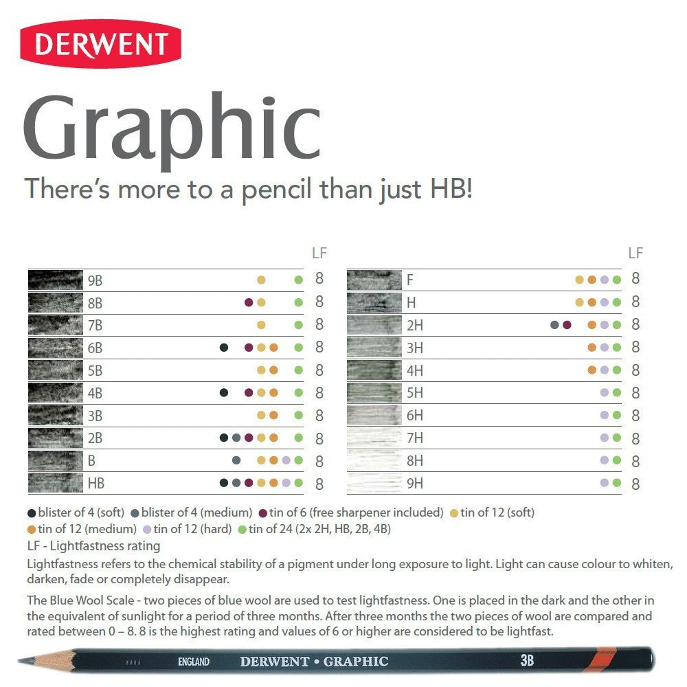 Derwent Graphic Pencil Set (12pcs Hard Grades) – 9H to B Technical Drawing & Sketching