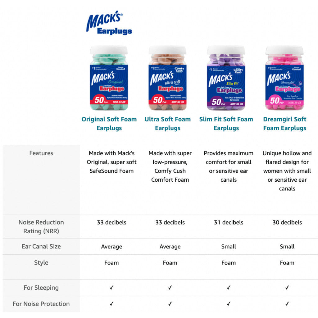 Mack’s Soft Foam Earplugs (50 Pairs) Noise Reduction | Sleep, Snoring, Travel | Ultra Soft Slim Fit