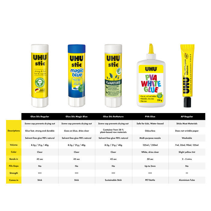UHU Monsters Edition Glue Stick 21g | Strong Solvent-Free Craft & School Glue