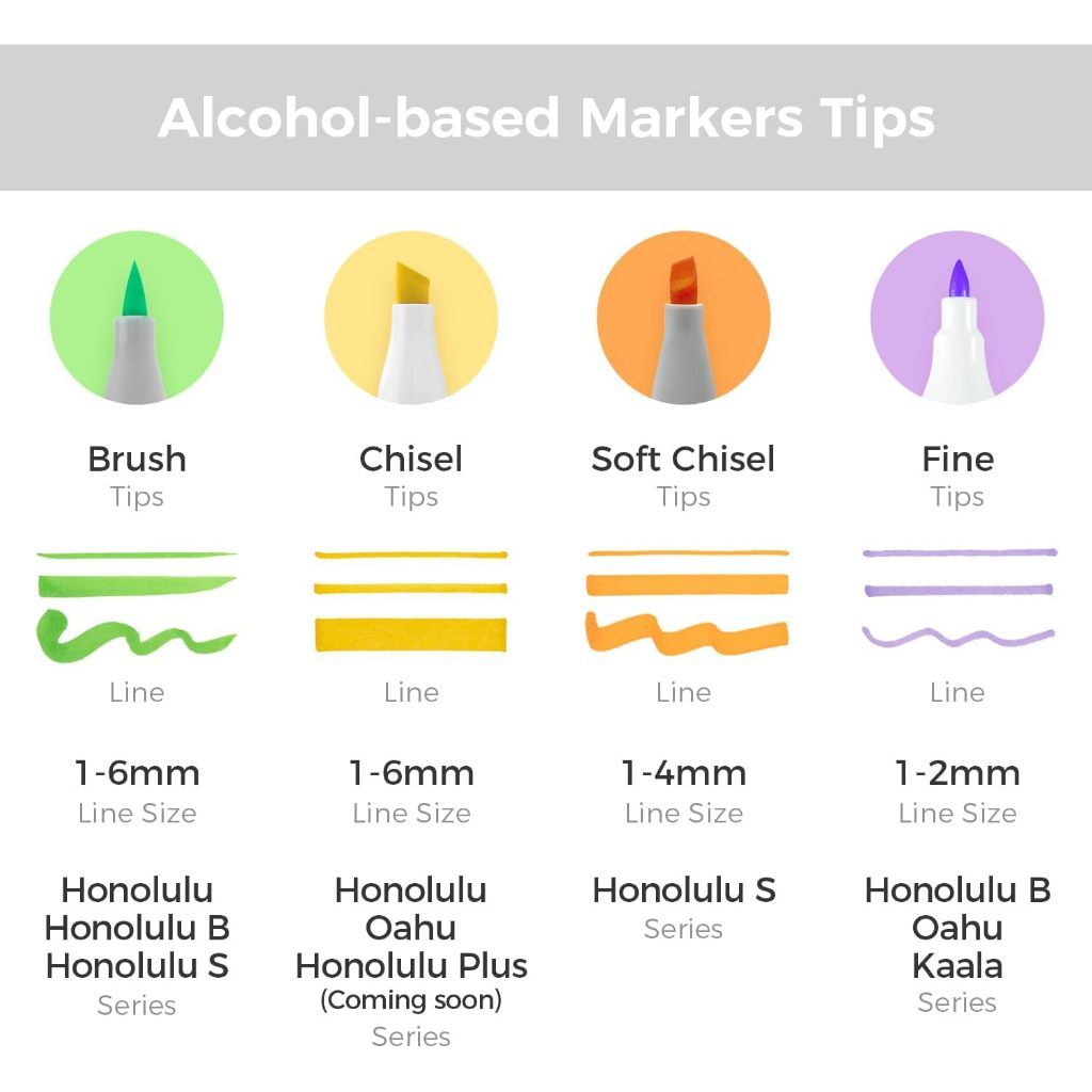Ohuhu Honolulu S Series Alcohol Markers – Brush & Soft Chisel Dual Tip Art Marker Set for Artists