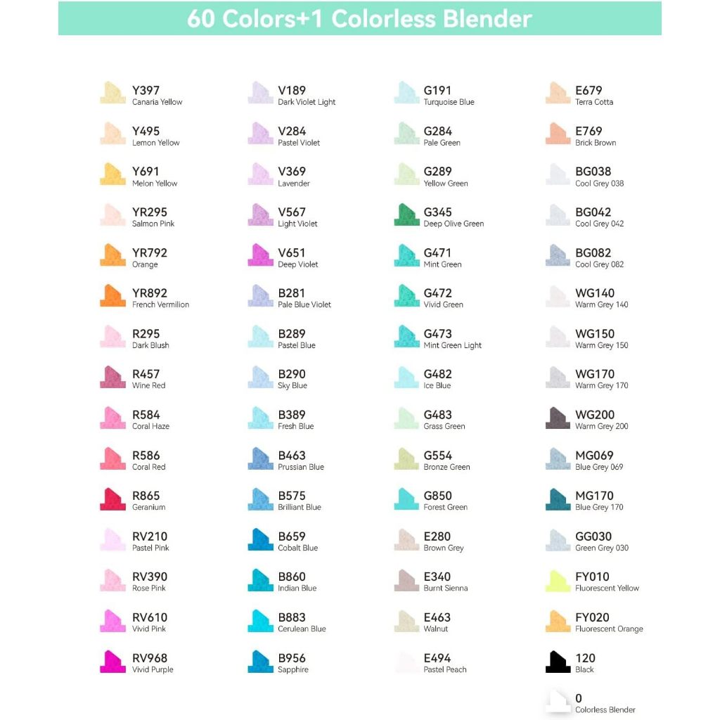 Ohuhu Oahu 60 Dual-Tip Alcohol Markers – Fine & Chisel Art Marker Set with Blender + Carry Case