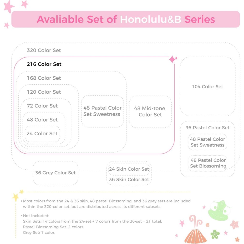 Ohuhu 216 Alcohol Brush Marker Set | Dual Tip Brush & Chisel | Honolulu Series | Art, Illustration