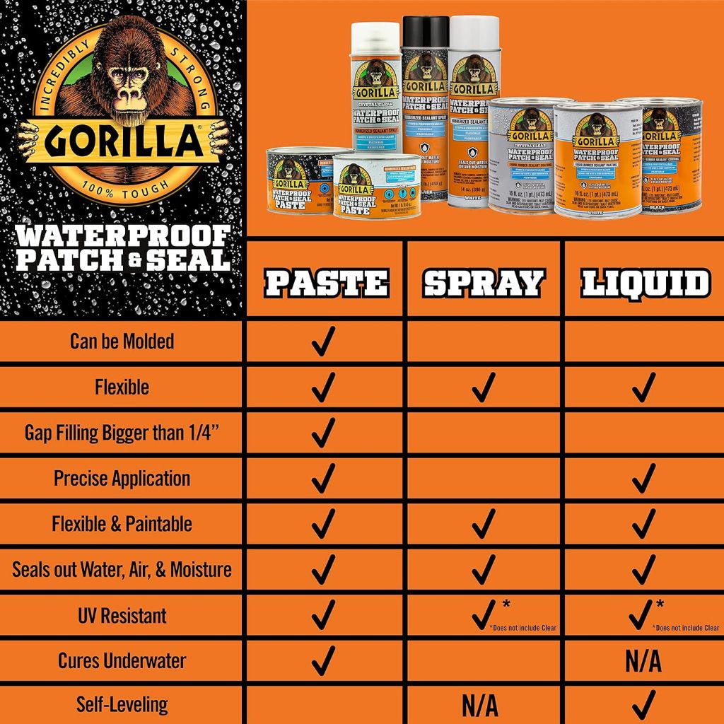 Gorilla Waterproof Patch & Seal Rubberized Paste – Clear (362g)