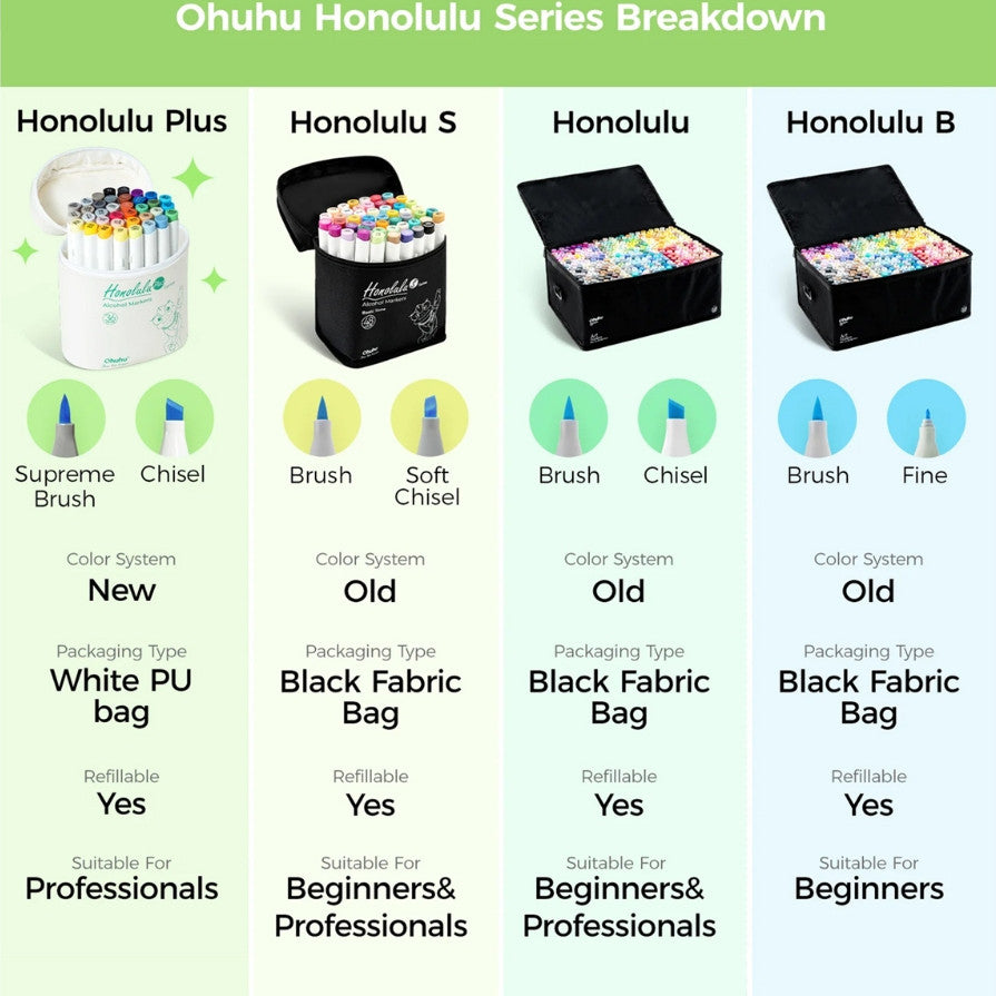 Ohuhu Honolulu Series 24 Alcohol Markers – Brush & Chisel Tip Dual-End Art Marker Set for Artists