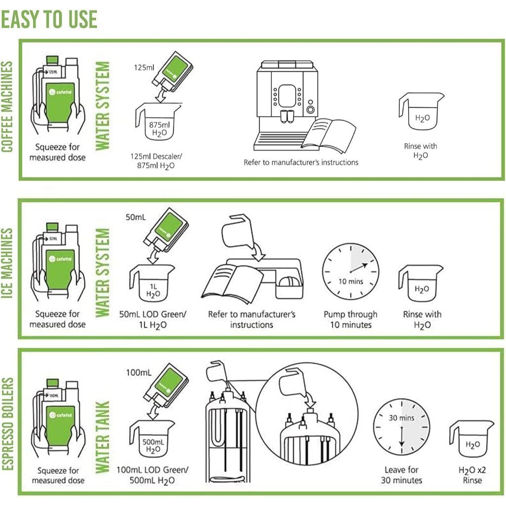 Cafetto LOD® Green Liquid Descaler (1 Litre)