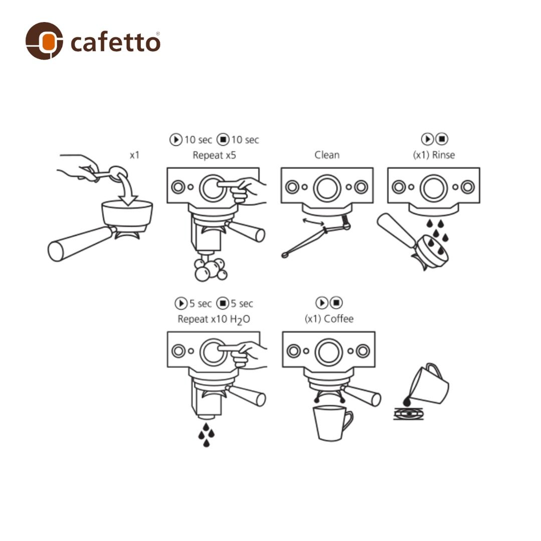 Cafetto EVO Espresso Machine Cleaner [500g/1kg]