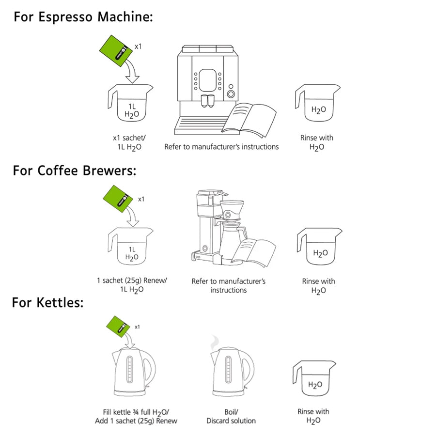 Cafetto Renew Descaler Sachets [4 x 25g]