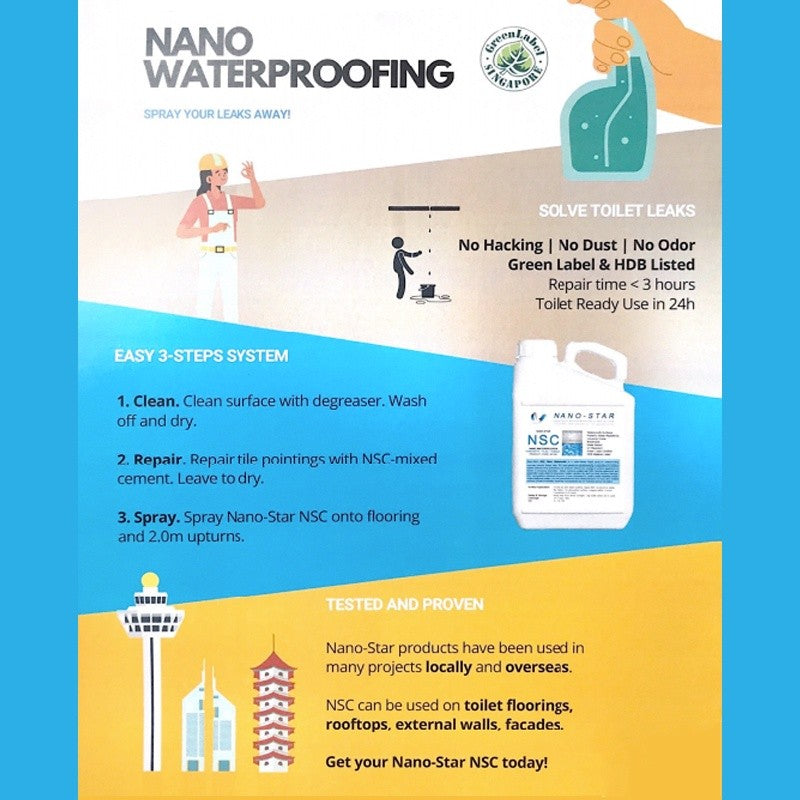 NanoStar Nano Waterproofer Water-Based Solution for Concrete & Porous Substrates [500ml/1L]