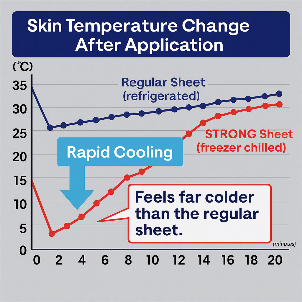 Kobayashi Netsusama Strong Freezer Cooling Sheet for Adults 12 Pieces [Direct Japanese Import]