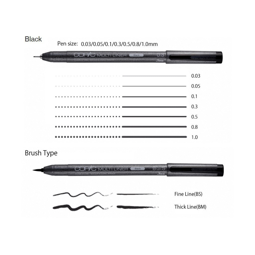 Copic Multiliner Pigment Ink Sets Black Waterproof Fineliner Pens 0.03–1.0mm [A2/B2]