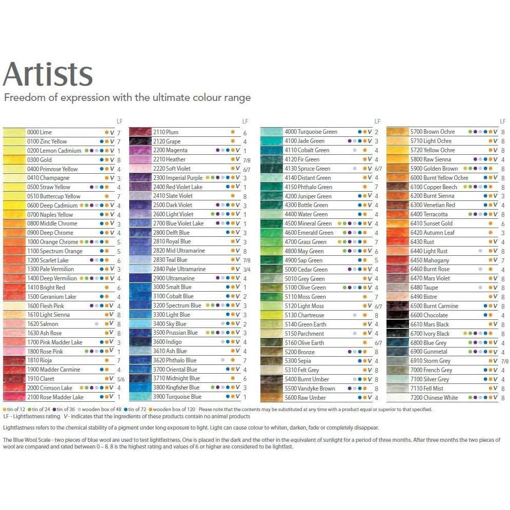 Derwent Artists Colour Pencils Tin (72 Colours) – Classic Wax-Based Pencils Beginner Full Set