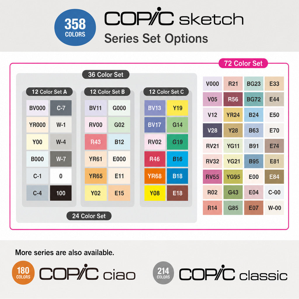 Copic Sketch 72pcs Marker Set Alcohol Brush Pens [A–E] Collection Illustrations Manga