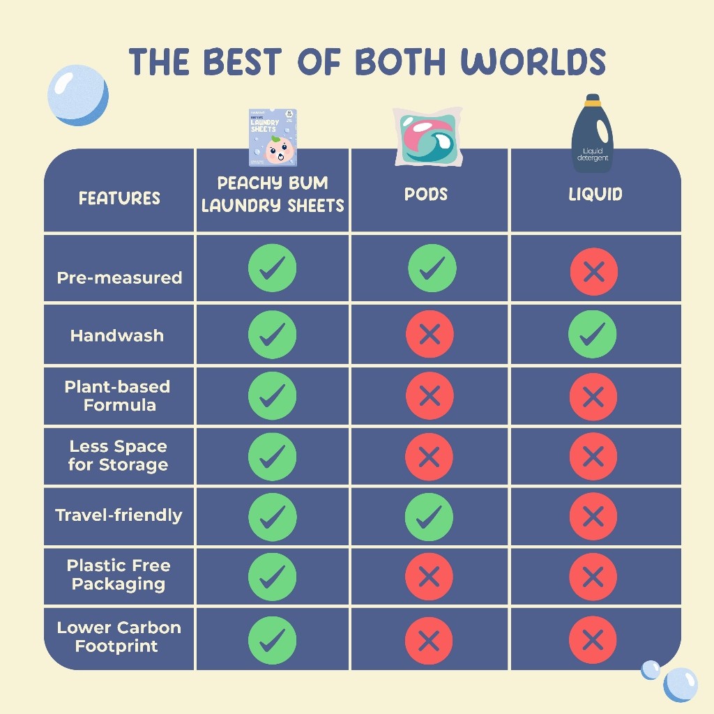 Baby Safe Laundry Sheets by Peachy Bum [Pack of 10/50] Safe for Sensitive Skin & Phosphate-Free