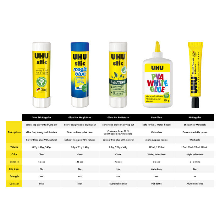 UHU Stic Magic Blue Glue Stick (8.2g/21g) | Dries Clear | Solvent-Free School Glue
