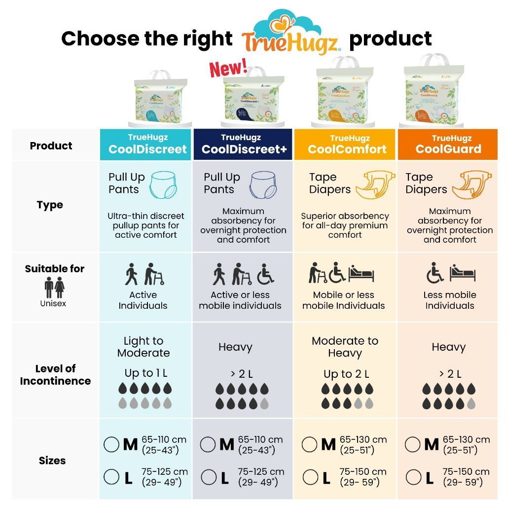 Premium Adult Pull-Up Diapers 20pcs | CoolDiscreet by TrueHugz | Ultra-Thin High Absorbency Breathable