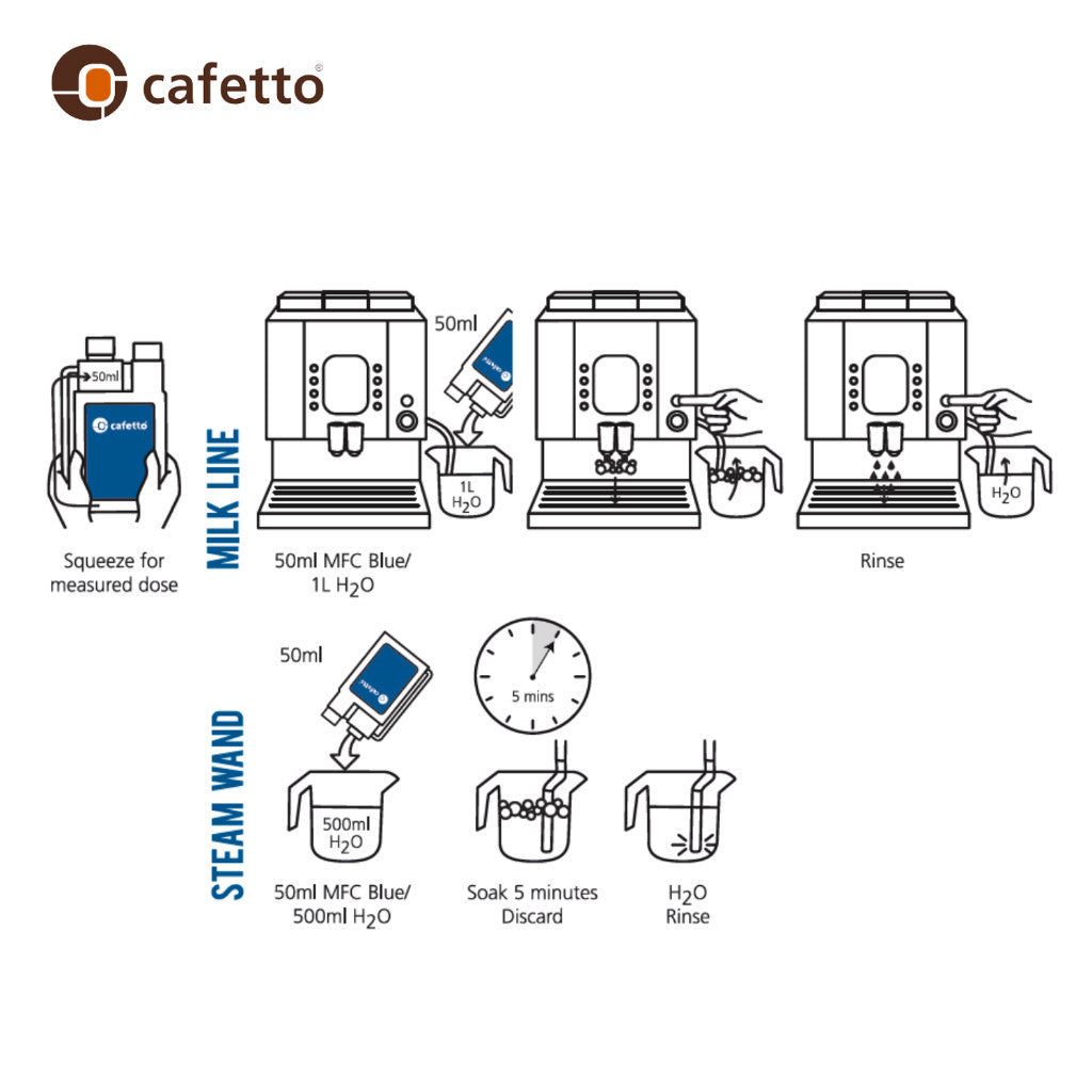 Cafetto MFC Biodegradeable Blue Acid Based Milk Frother Cleaner (1L)