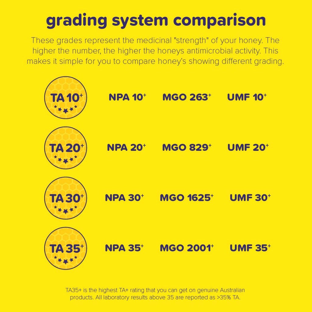 Raw Karri TA35+ Active Honey from Western Australia by ZeezBeez [250/500g]