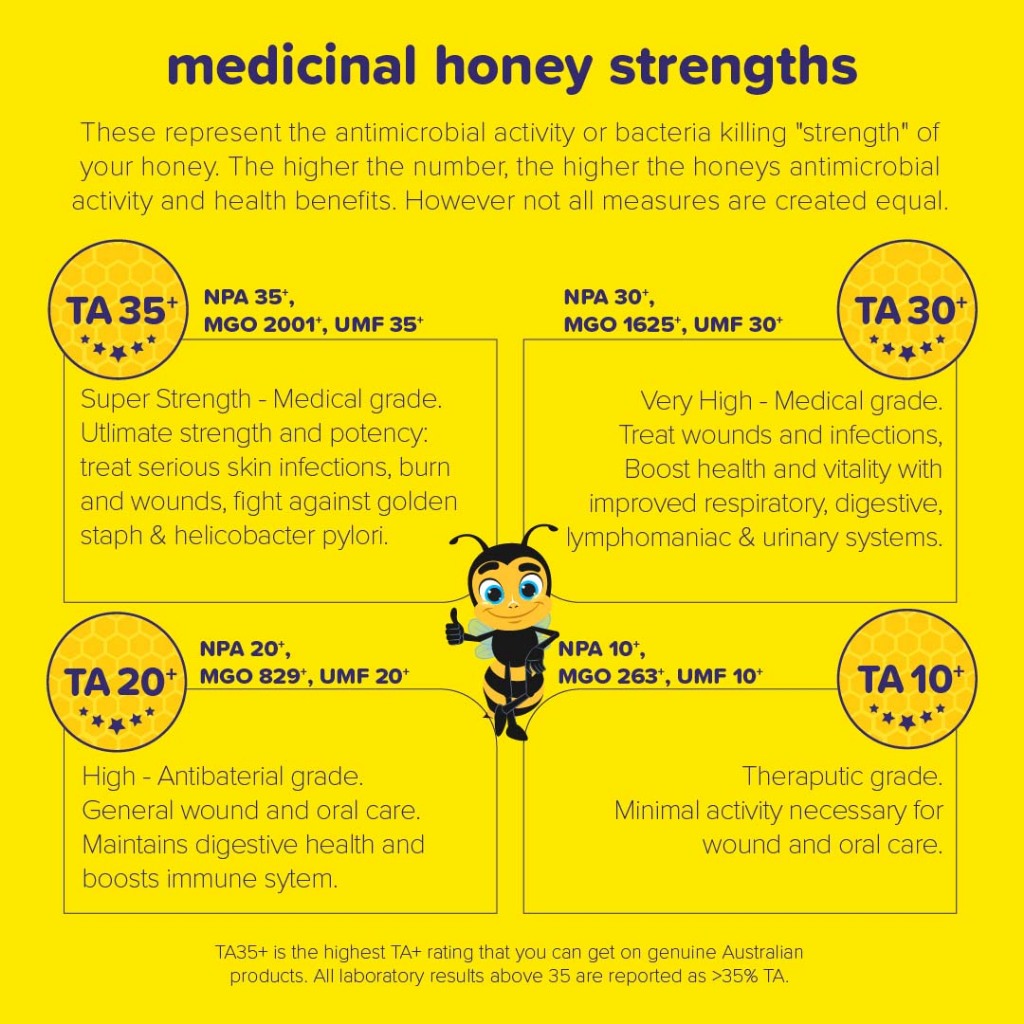 Raw Jarrah TA35+ Active Honey from Western Australia by ZeezBeez [250/500g]