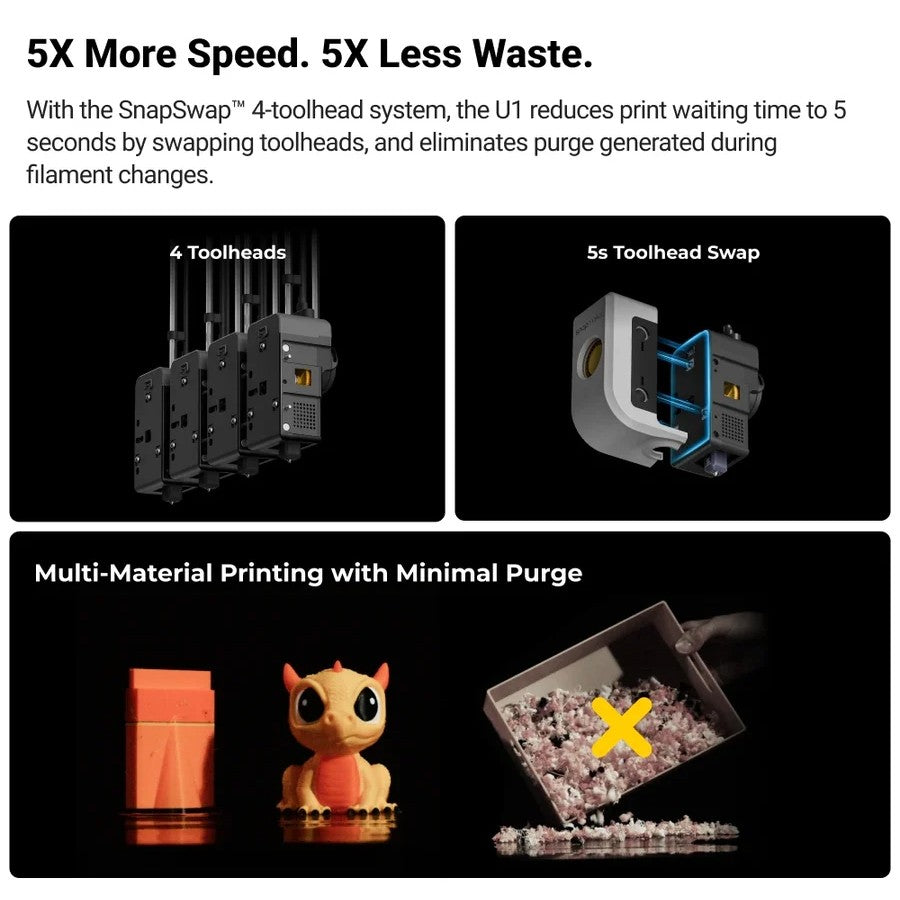 Snapmaker U1 Multi-Color 3D Printer | 4 Independent Toolheads | 5-Second Tool Changer | CoreXY 500mm/s [Pre-Order]