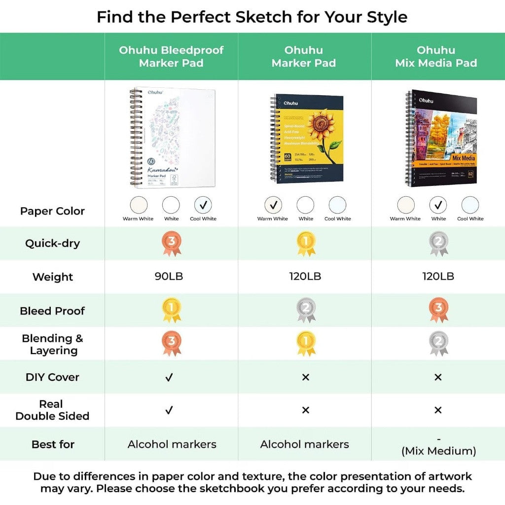 Ohuhu Bleedproof Marker Sketchbook 7×10" / 9×12" | 150gsm Double-Sided Paper